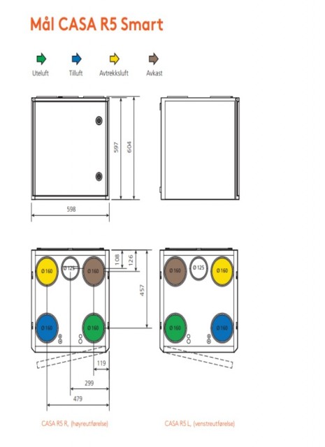 Swegon CASA R5 Smart (Venstre)