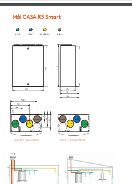 Swegon CASA R3 Smart (venstre)