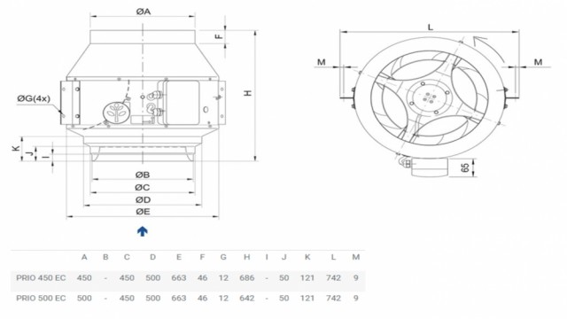 Prio 500 3~ EC Kanalvifte