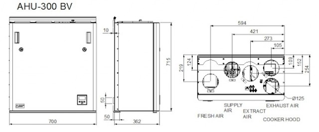 Dimensjoner Ensy InoVent AHU 300 BV