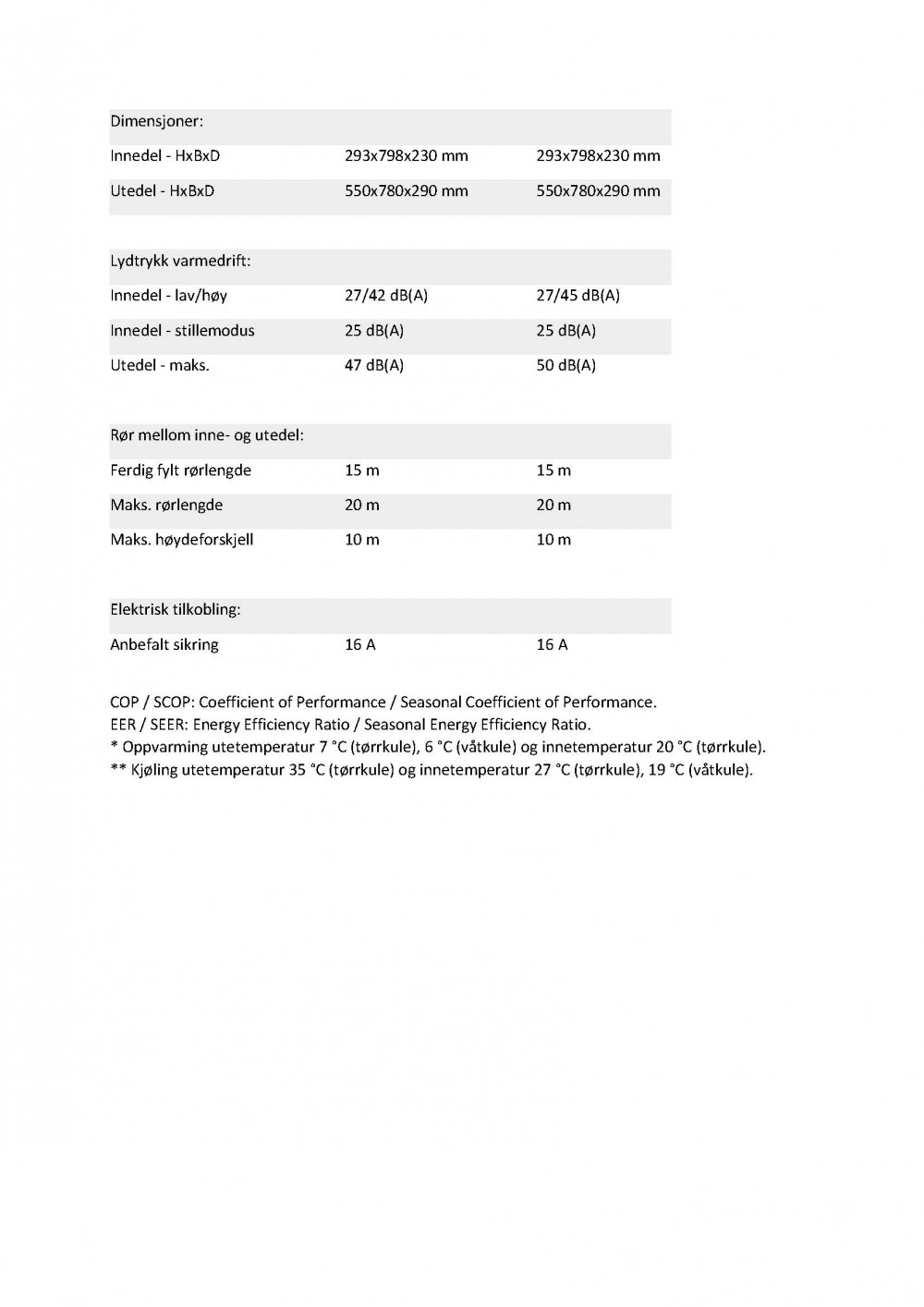 Datablad Tohsiba Shorai