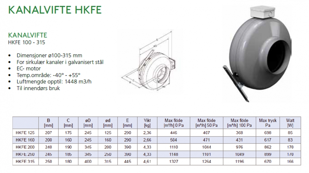 Kanalvifte HKFE 250 EC