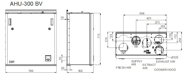Dimensjoner Ensy InoVent AHU 300 BV