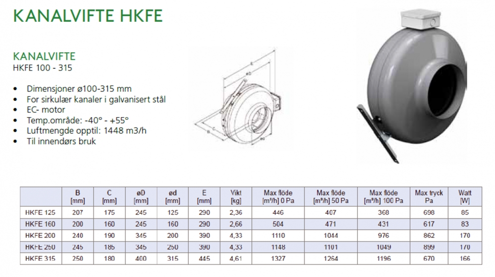 Kanalvifte HKFE 200 EC